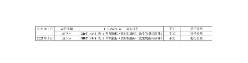 新鄉(xiāng)海濱藥業(yè)有限公司2023年自行監(jiān)測方案_page-0019