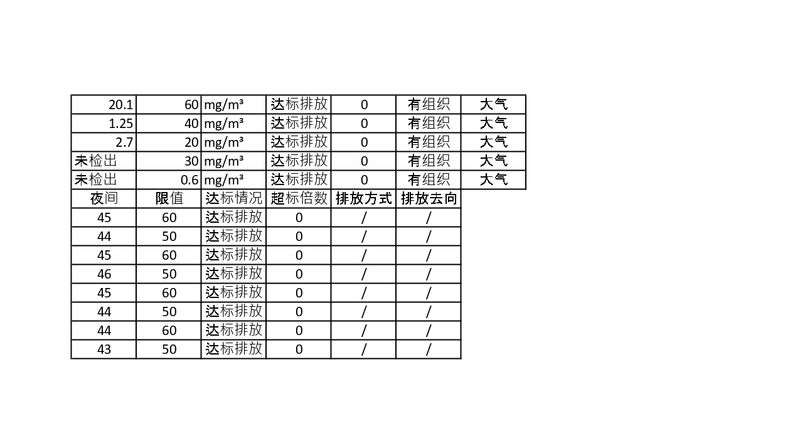 污染源檢測年度報告_page-0006